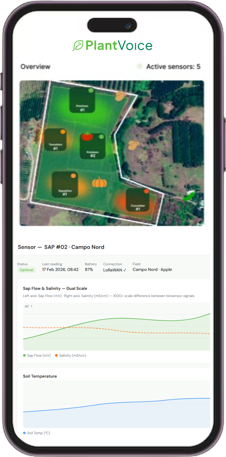 Field Notes 1 Plantvoice mobile app preview